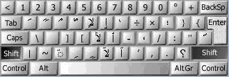 Clavier avec la touche « Sifht » ou « Caps » activée
        